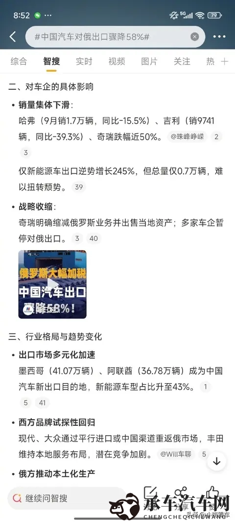 中国汽车对俄出口暴跌 58%！从赚几万到退潮，这堂课值了-3