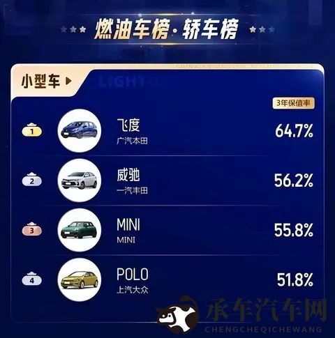 飞度销量“跳水”？别慌，真相是“有钱也买不到”！-1