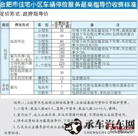 停车费问题国家三大硬标准！-2