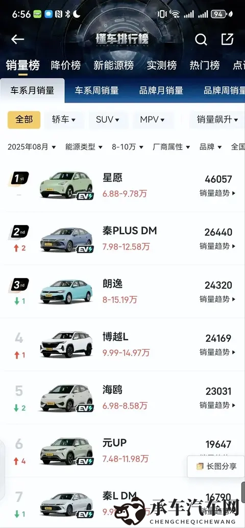 飞度月销23台,燃油小车没落,时代变了-1