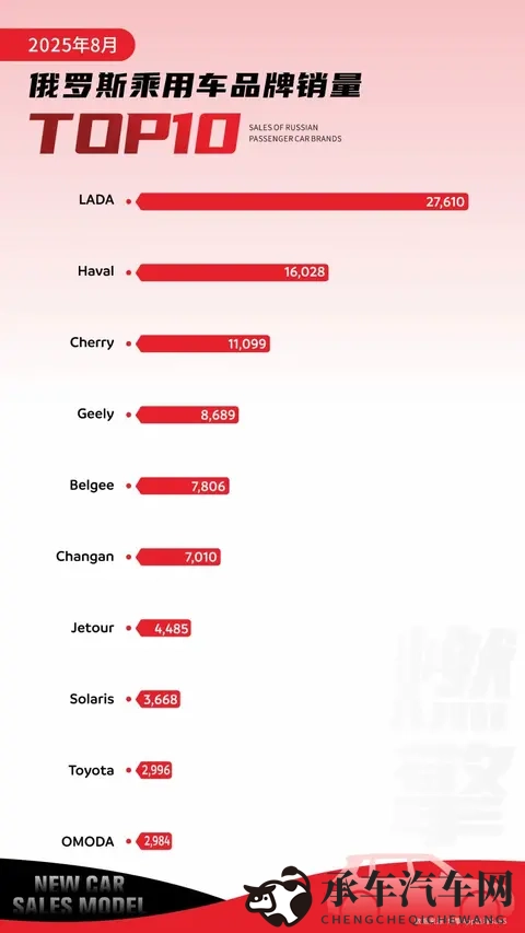 黄色app下载3.0.3每天无限免费大全|车主福音：新版本APP便捷服务每日免费-2