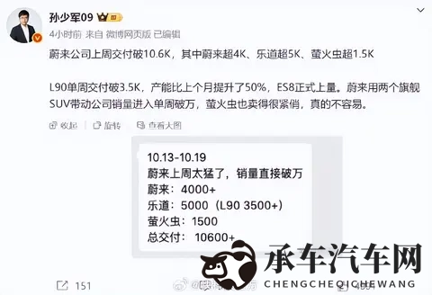 西方447大但人|独特设计+卓越性能，这款豪车引人瞩目-2