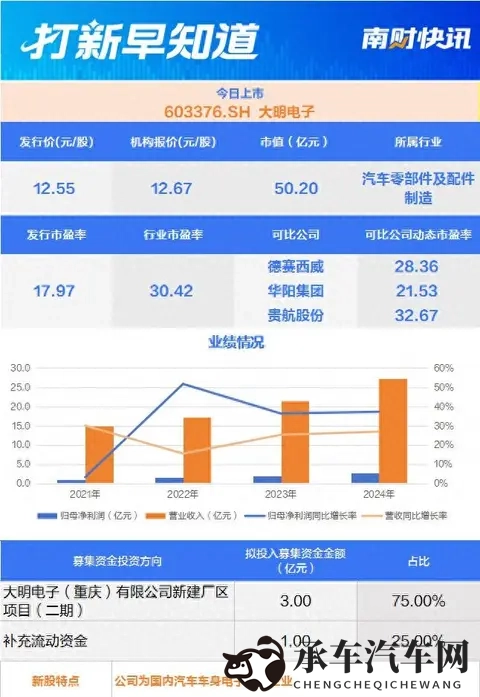 荷兰交大比赛女冠军2023|女性设计师夺冠，汽车设计未来潮流引领者-3