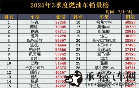 男生和女生一起差差差|揭秘：男女驾驶差异，汽车性能大不同-1