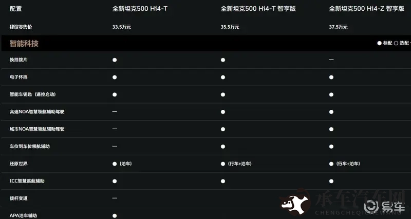 one.yg12.aqq|时尚动感新车型，引领环保智能潮流-2