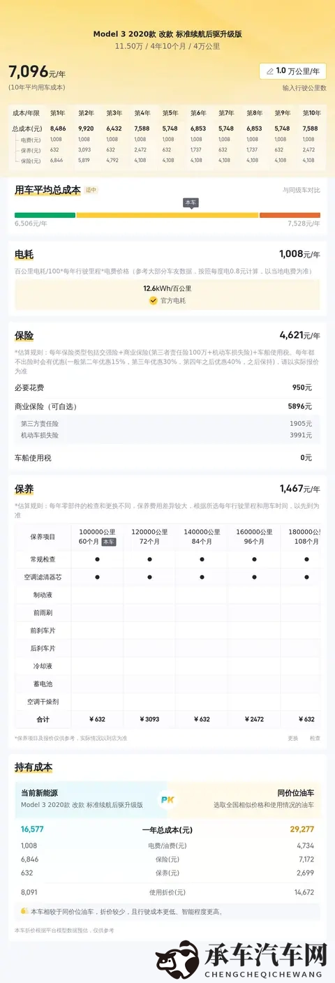 性按摩推油肉欲按摩师|汽车保养新潮流：体验豪华车辆按摩-2