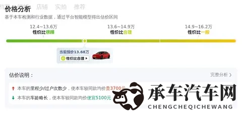 十大污|汽车购车陷阱揭秘，车主必看！-3