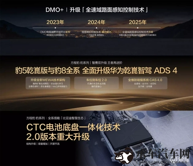 8X8X海外华为永久 更新时间|华为智能汽车技术突破,引领行业新风向-1