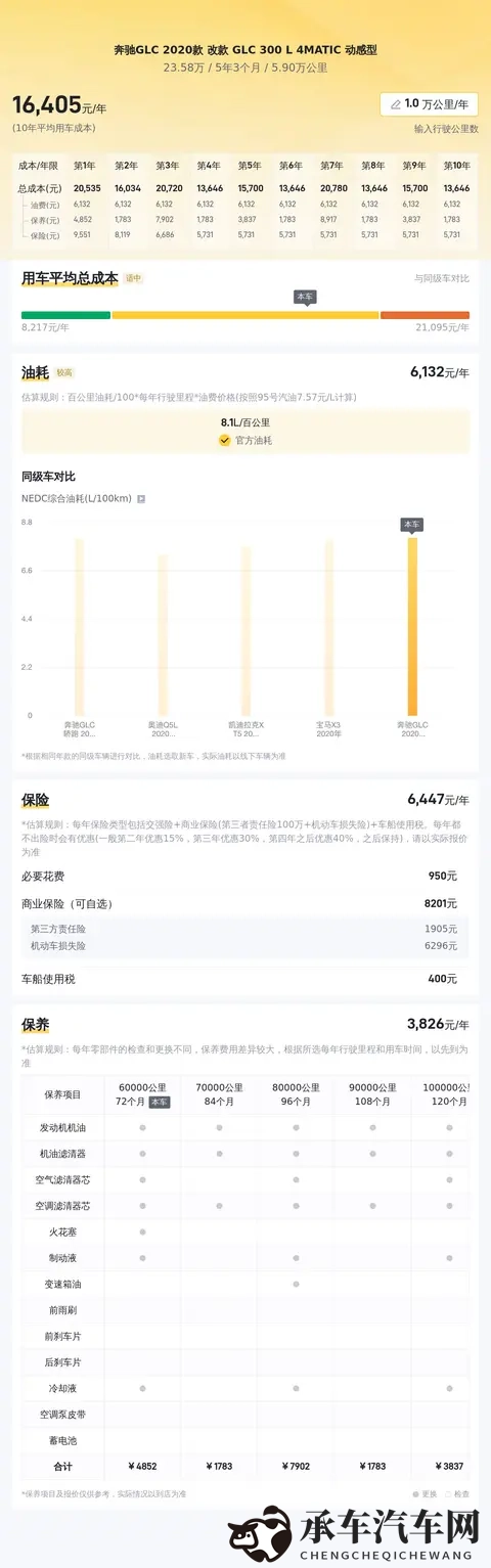 37人文大但company|汽车行业革新者：重塑未来驾驶体验-3