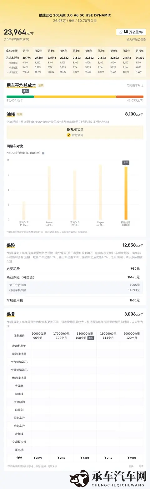 不穿衣服美女软件|汽车新宠：语音导航美女，驾驶乐趣翻倍-3