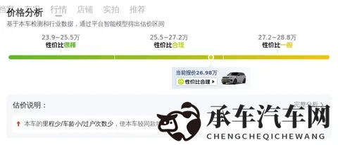 亚洲多毛|独特设计引领潮流，多毛车型市场崛起-2